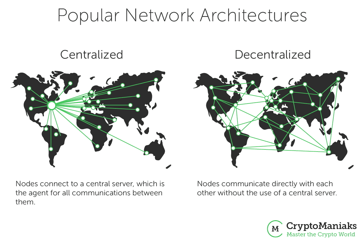 Decentralization Explained